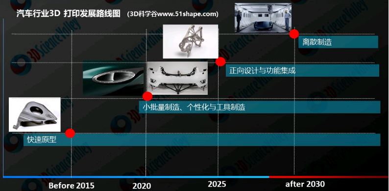 SLA光固化3D打印技術(shù)在新能源汽車領(lǐng)域的應用